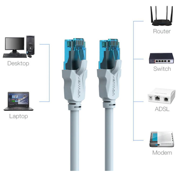 Vention Cable de red RJ45 UTP Cat.5e VAP-A10-S150 1.5m Azul y Negro